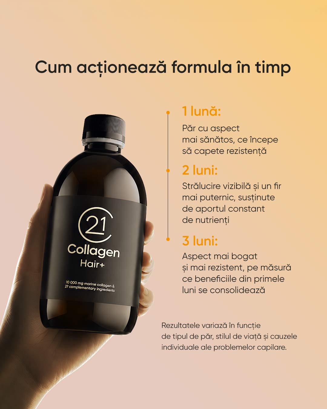 21Collagen Hair+ beneficii pentru păr
