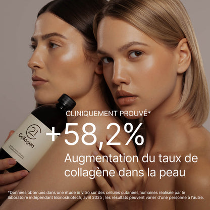 Deux femmes à la peau lisse et éclatante, l’une tient une bouteille de 21Collagen ; texte « +58,2 % de collagène en plus dans la peau », prouvé cliniquement.