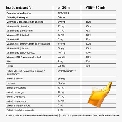Tableau des ingrédients actifs de 21Collagen par dose de 30 ml : peptides de collagène marin, acide hyaluronique, vitamines B et C, zinc, biotine et extraits végétaux.