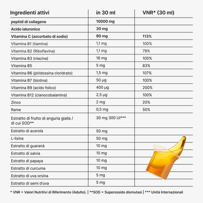 Tabella con gli ingredienti attivi di 21Collagen per dose da 30 ml: peptidi di collagene, acido ialuronico, vitamine del gruppo B, vitamina C, zinco, biotina ed estratti vegetali.