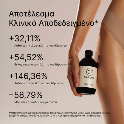 Τονωμένο γυναικείο σώμα από το πλάι κρατά μπουκάλι 21Collagen· με κείμενο που δείχνει κλινικά αποδεδειγμένα αποτελέσματα στην επιδερμίδα: ελαστικότητα, σφριγηλότητα, ενυδάτωση, μείωση ρυτίδων.