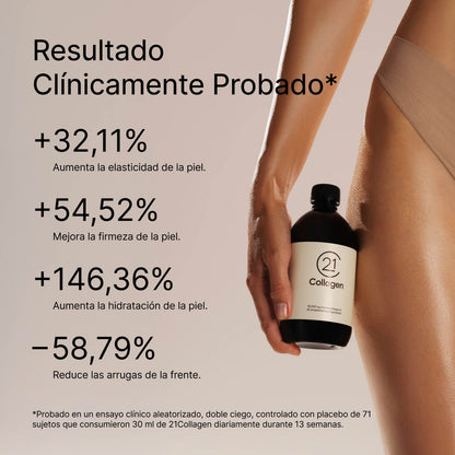 Cuerpo femenino tonificado de perfil con una botella de 21Collagen; junto al texto con resultados clínicos: elasticidad, firmeza, hidratación y menos arrugas.