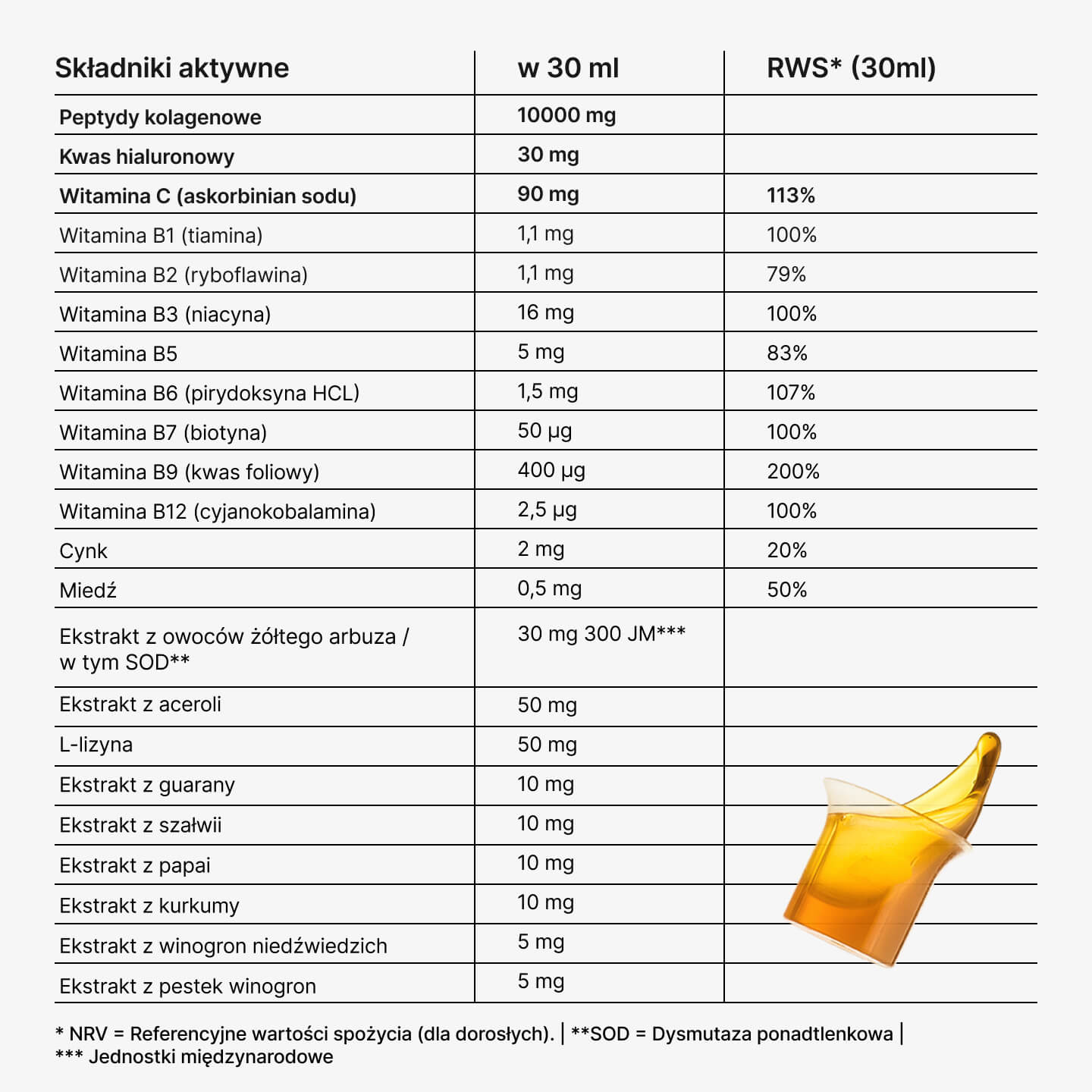 Tabela składników aktywnych 21Collagen w 30 ml: peptydy kolagenu morskiego, kwas hialuronowy, witaminy z grupy B i C, cynk, biotyna i ekstrakty roślinne.