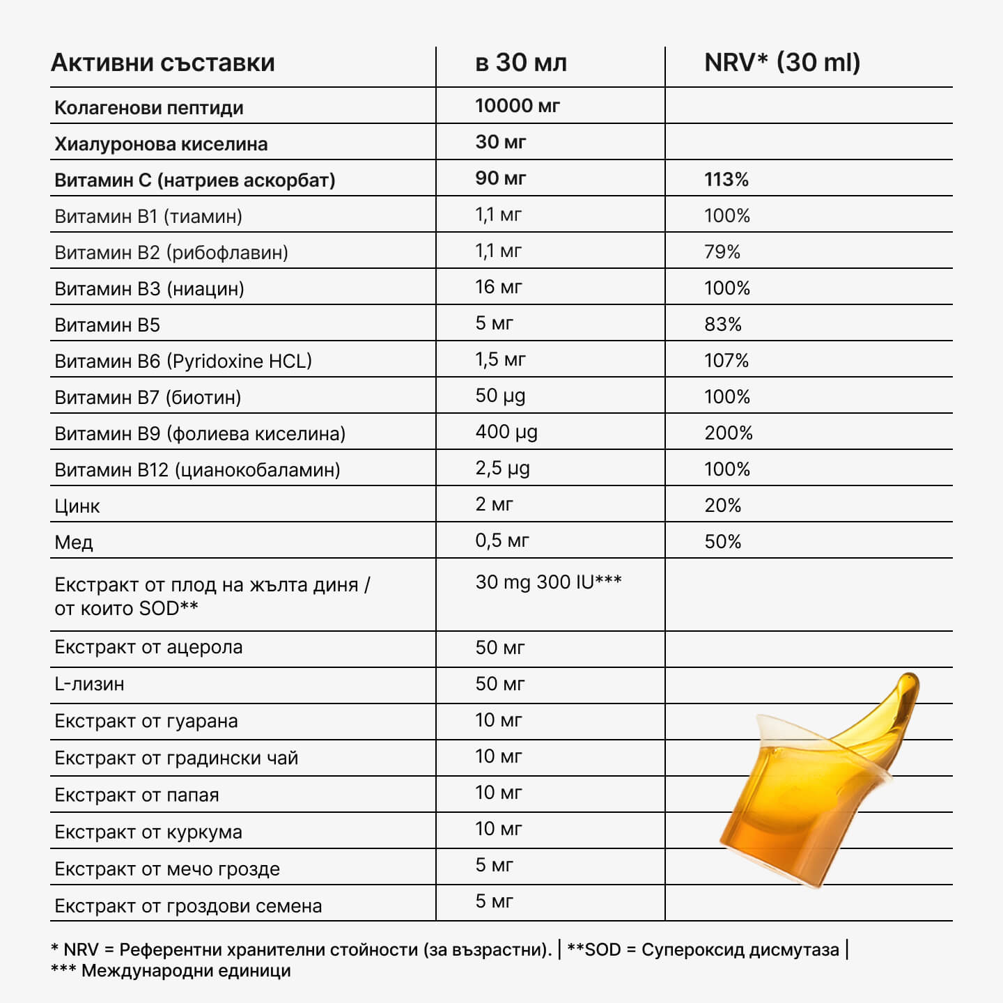 Таблица с активни съставки в 21Collagen за 30 мл: колагенови пептиди, хиалуронова киселина, витамини B и C, биотин, цинк и растителни екстракти.