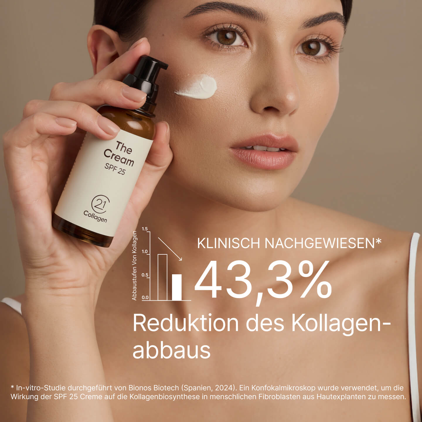 Frau trägt The Cream SPF 25 von 21Collagen auf ihre Wange auf, mit dem Text: „Klinisch bewiesen – 43,3 % Reduktion des Kollagenabbaus“.