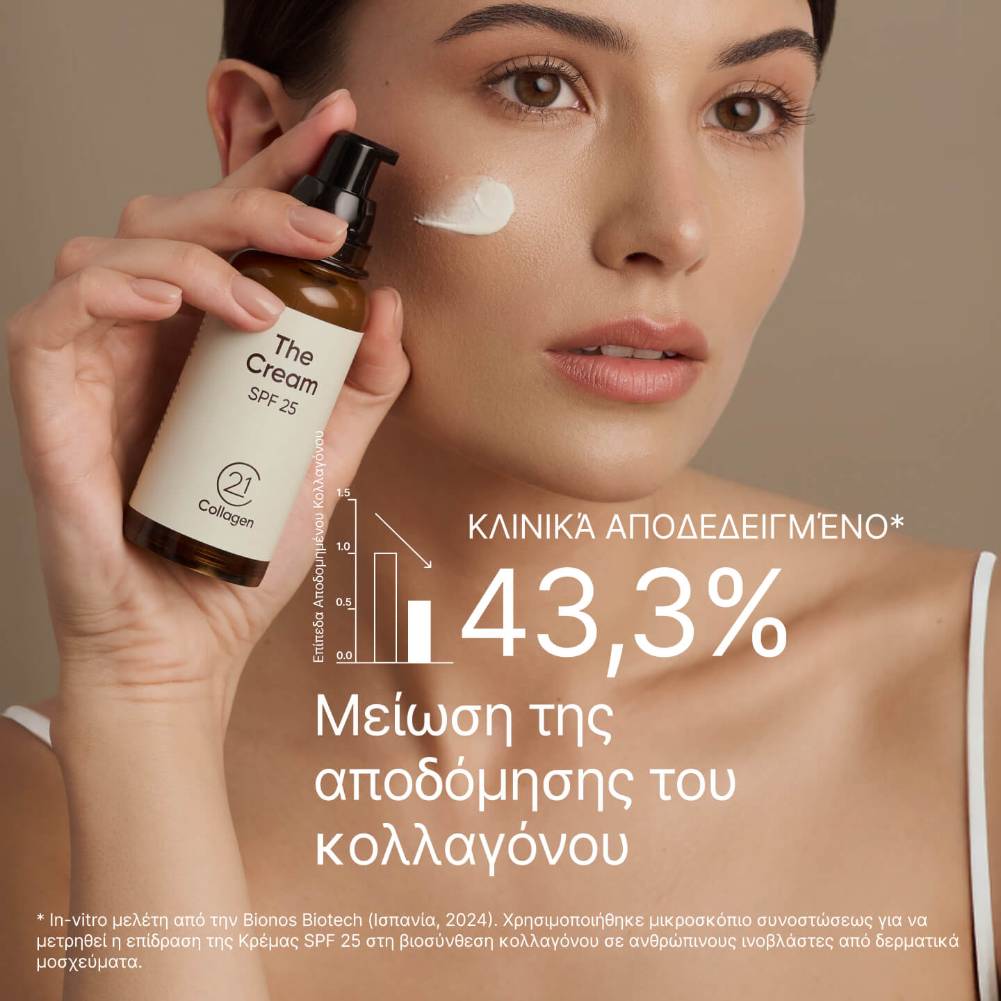 Γυναίκα εφαρμόζει την κρέμα The Cream SPF 25 της 21Collagen στο μάγουλό της, με το κείμενο: «Κλινικά αποδεδειγμένο – 43,3% μείωση της αποδόμησης κολλαγόνου».