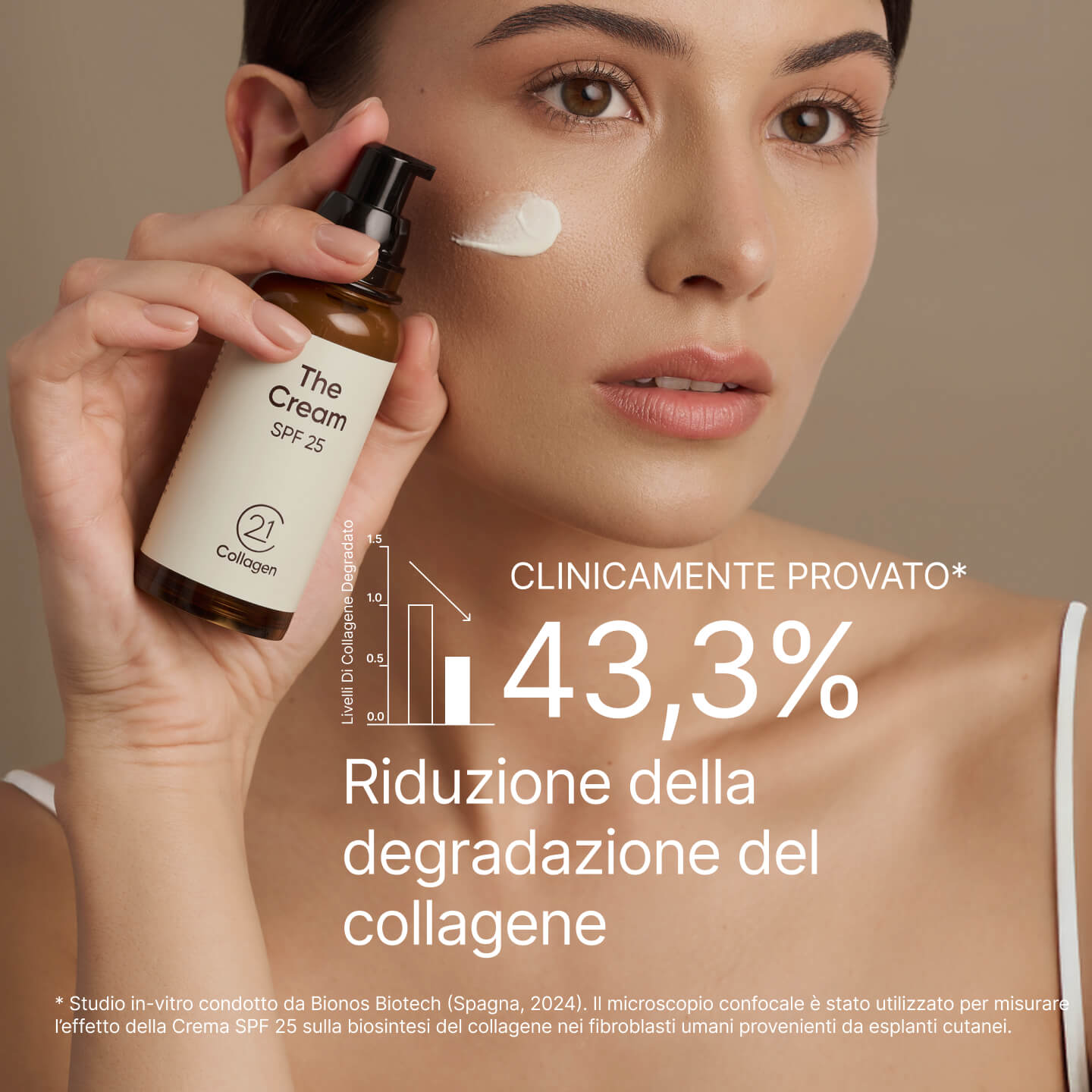 Donna che applica The Cream SPF 25 di 21Collagen sulla guancia, con la scritta: «Clinicamente provato – riduzione del 43,3% della degradazione del collagene».